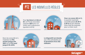ptz 2018 immobilier